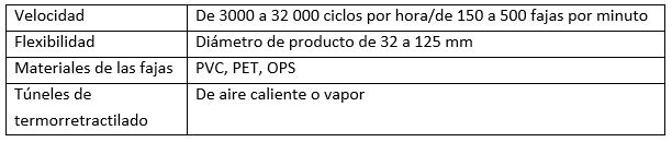 datos clave de las enfajadoras con faja termerretractil